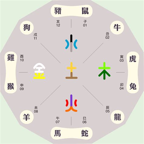 盈五行屬性|盈字的五行属性是什么